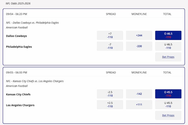 An image of NFL totals from BUSR, showing how over/unders work in contrast to point spread betting.